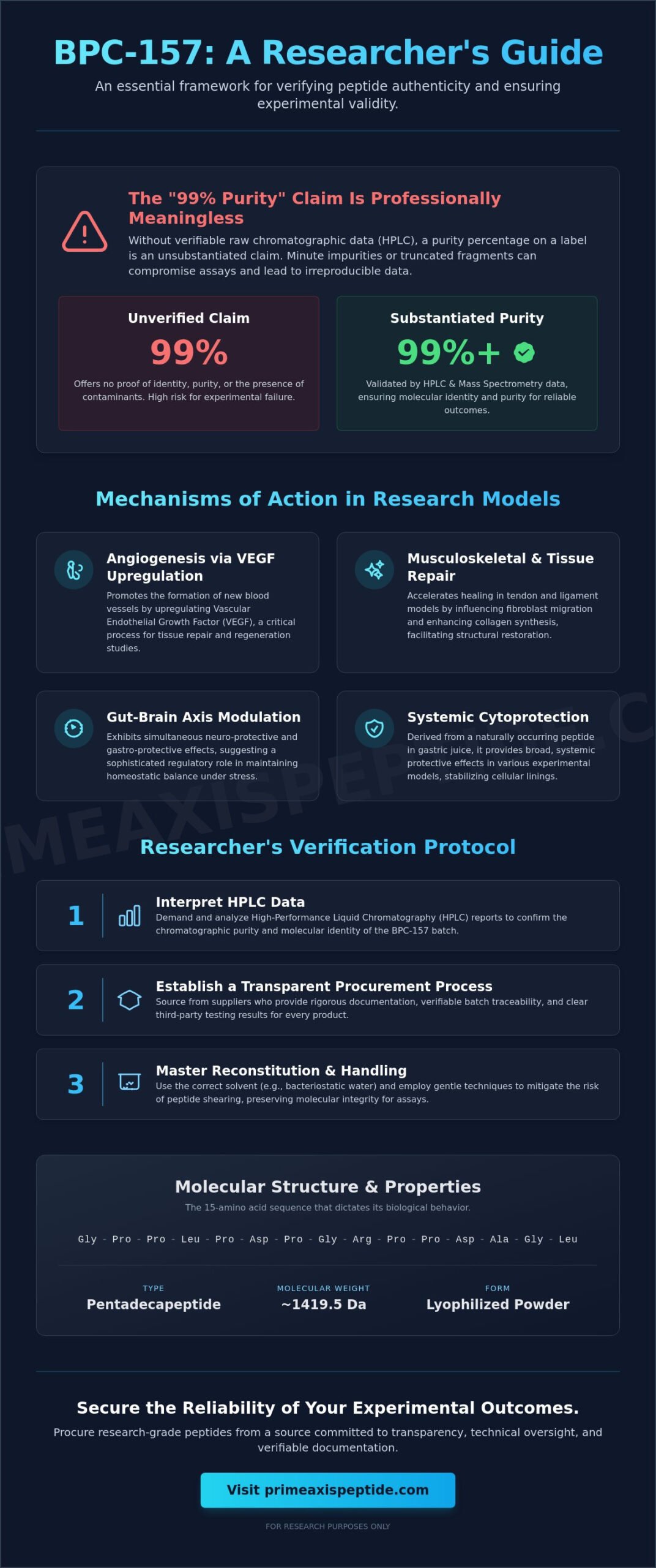 Evaluating BPC-157 Purity Standards for Laboratory Use: A Researcher’s Checklist